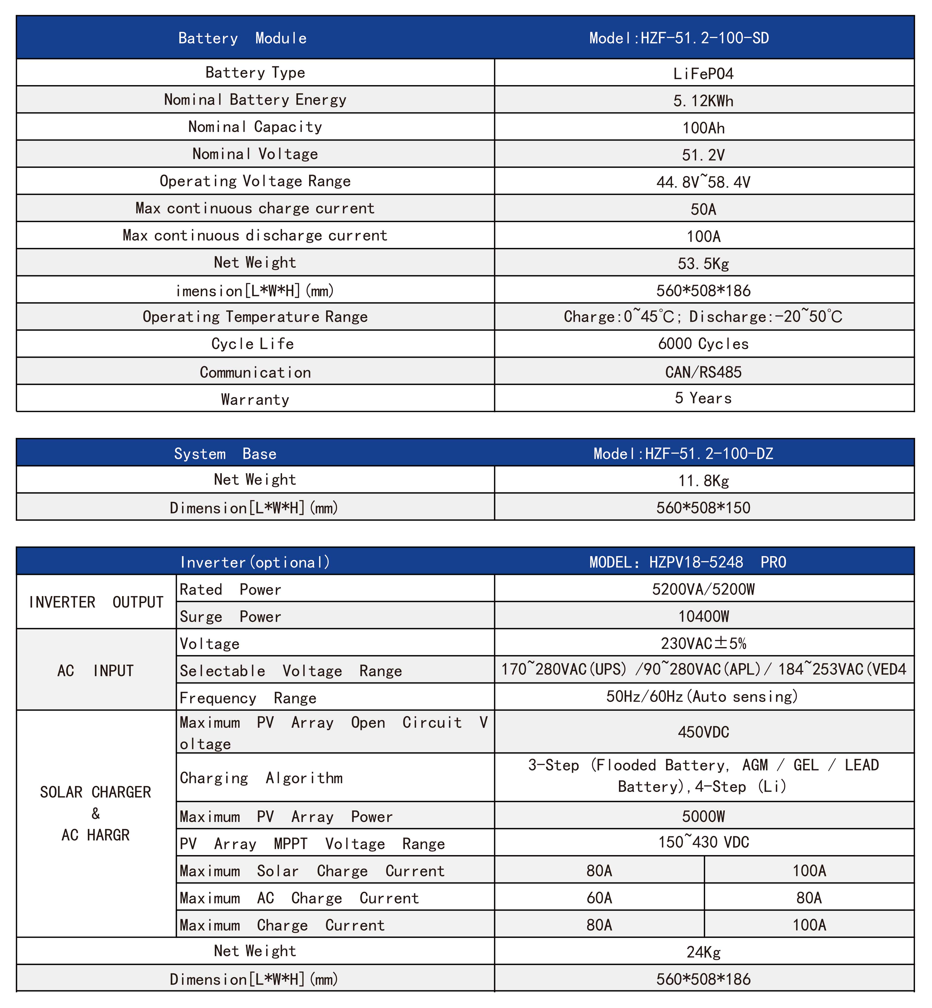 Stacked home energy storage system...........jpg