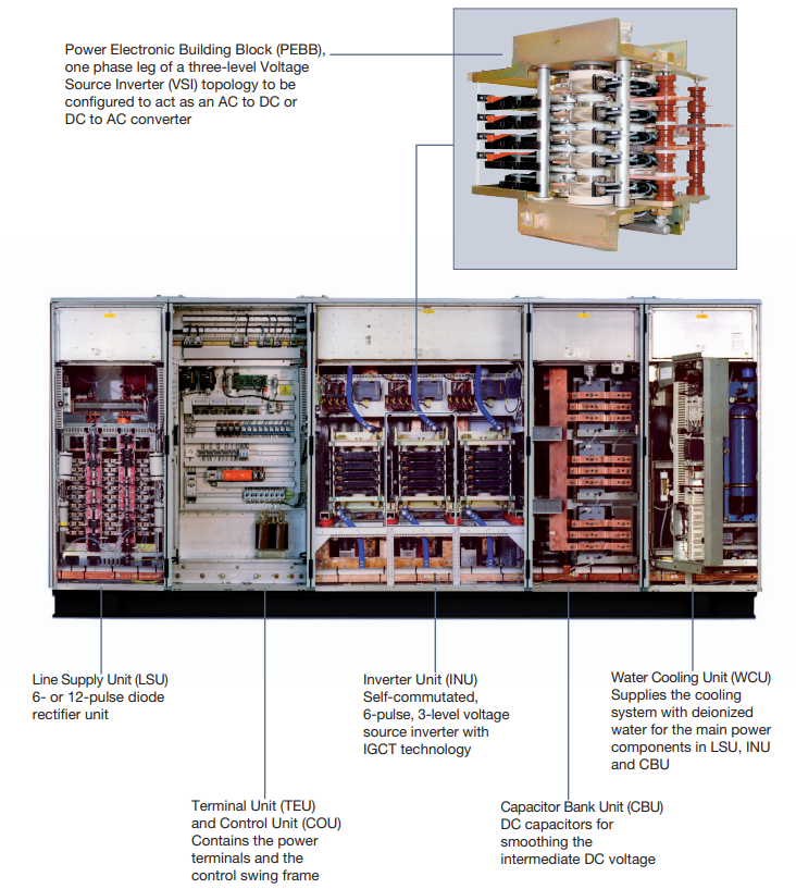 ABB ACS6000 transmission cabinet INU unit - Phase module