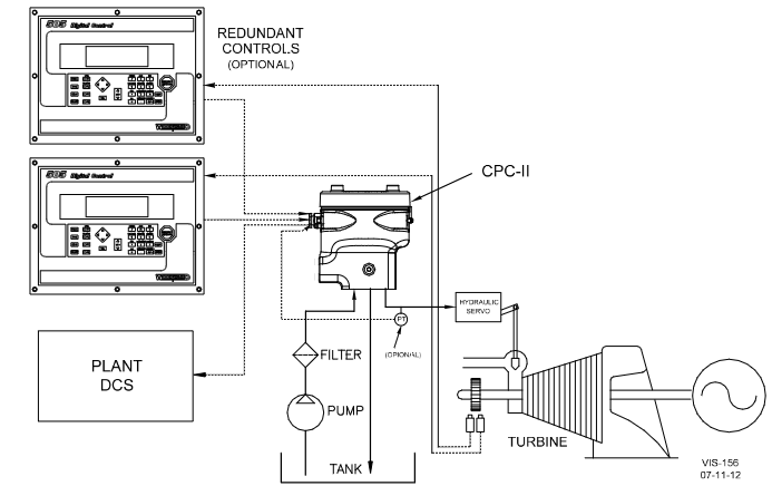 Woodward 9907-1200 CPC-II Current to Pressure Converter.png