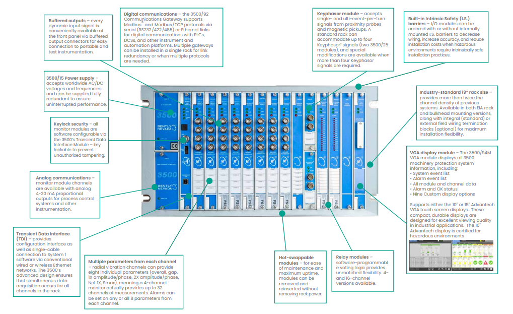 Bently Nevada 3500 Series on-line Machinery Monitoring System..png