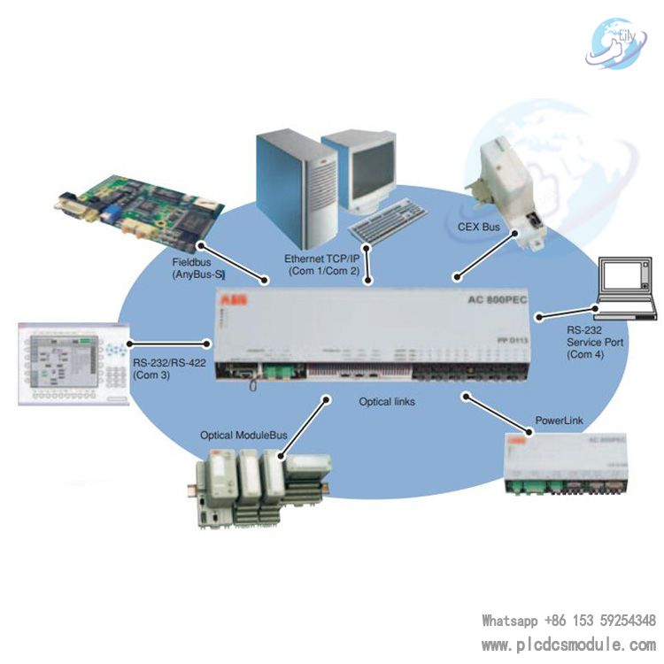ABB AC 800PEC..jpg