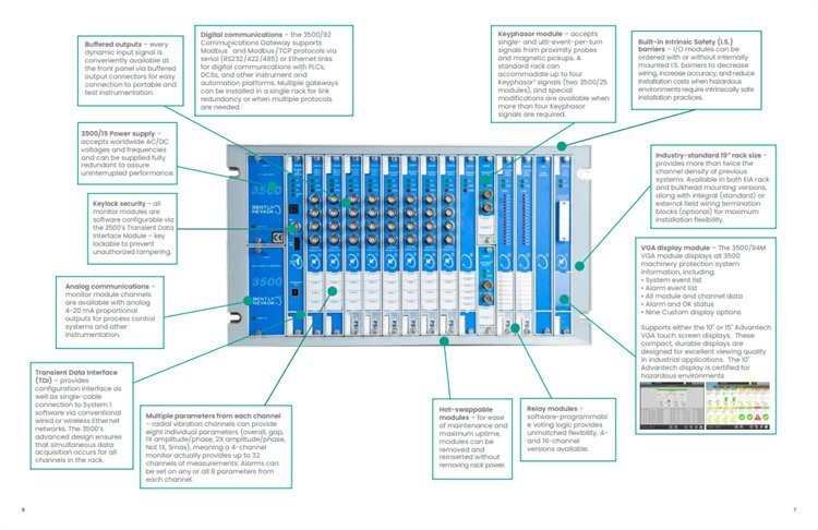 3500 Series Machinery Monitoring and Protection System.png