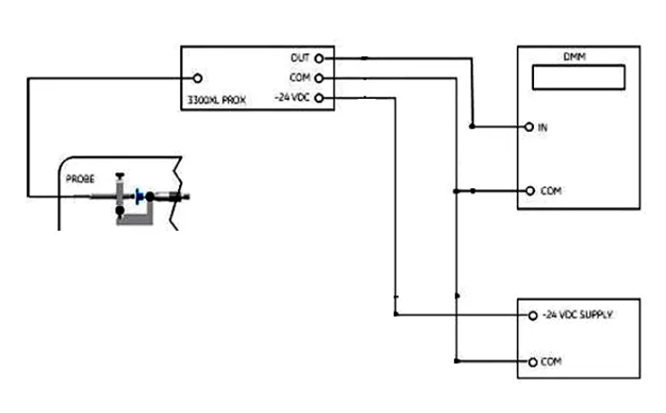 The use of Bentley Nevada TK-3(177313-01-01-00) Condition monitoring calibration instrument.png