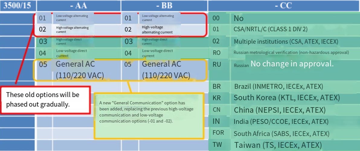 3500 15 Ordering Options and Structure.jpg 3500 15 Ordering Options and Structure.jpg