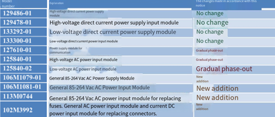 Description of Type Selection Change for 3500/15 AC Power Supply Module...png Description of Type Selection Change for 3500/15 AC Power Supply Module...png