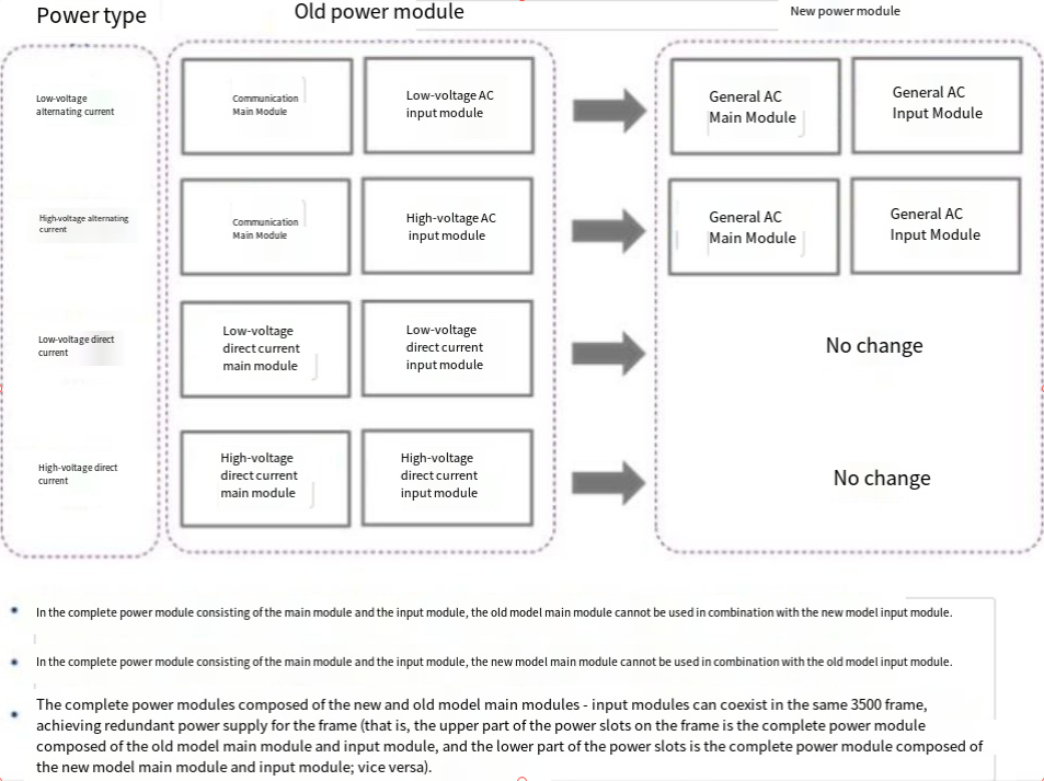 Description of Type Selection Change for 3500/15 AC Power Supply Module......png Description of Type Selection Change for 3500/15 AC Power Supply Module......png