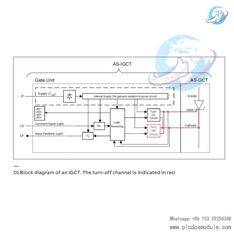 ABB IGCT MODULE.jpg