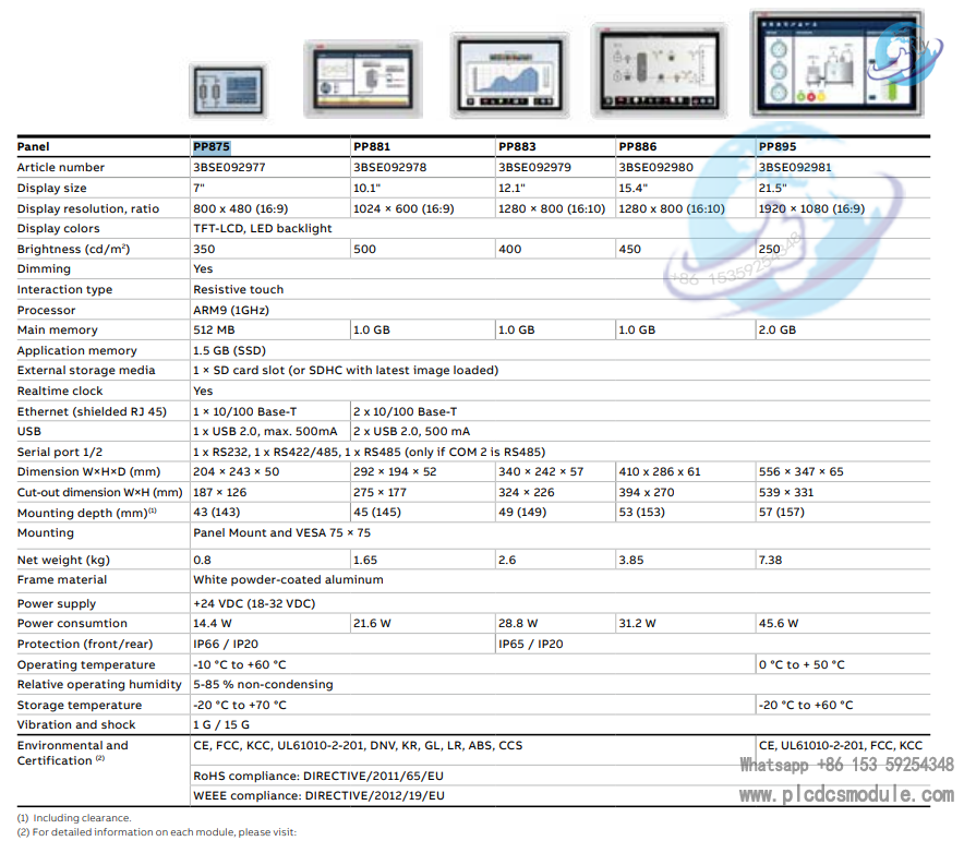 ABB PP875 3BSE092977R1 Standard Panel 7" Panel 800........png