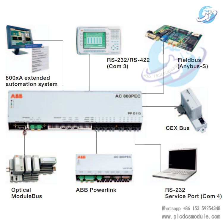 ABB AC 800PEC controller.jpg