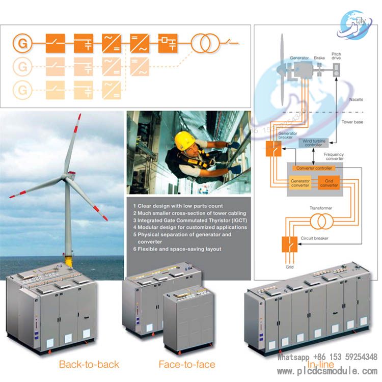 ABB PCS6000 Product Family Model System....jpg