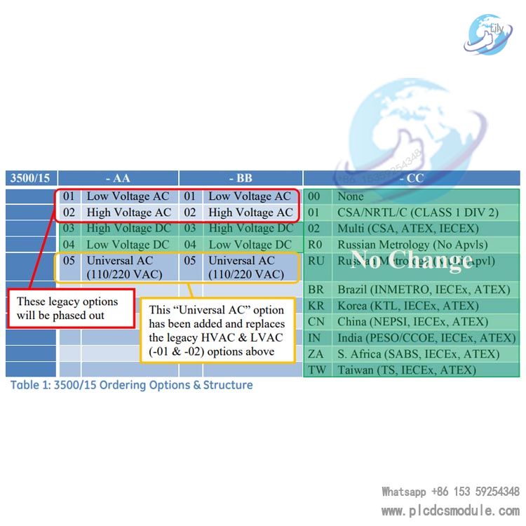 3500-15 Ordering Options & Structure.jpg