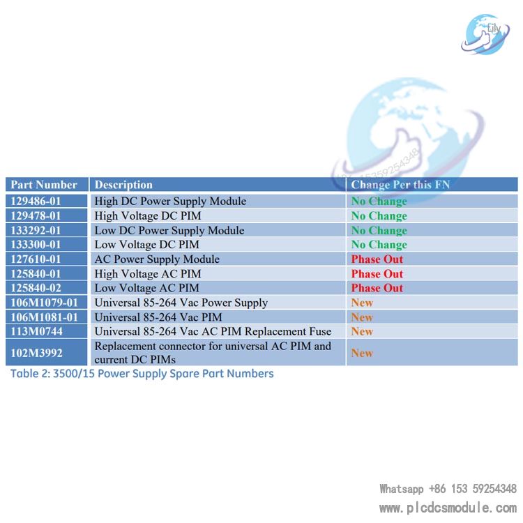 3500-15 Power Supply Spare Part Numbers.jpg