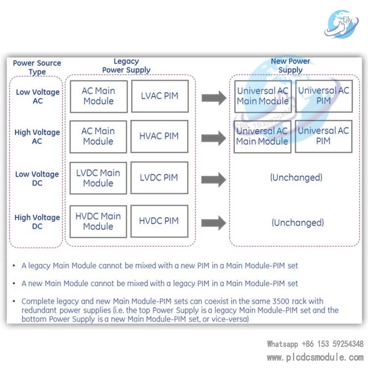 3500-15 AC PIM and PSM Combination Scenarios.jpg