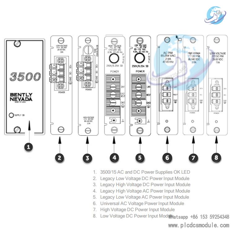 3500-15 Power Supply and PIMS.jpg